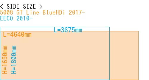#5008 GT Line BlueHDi 2017- + EECO 2010-